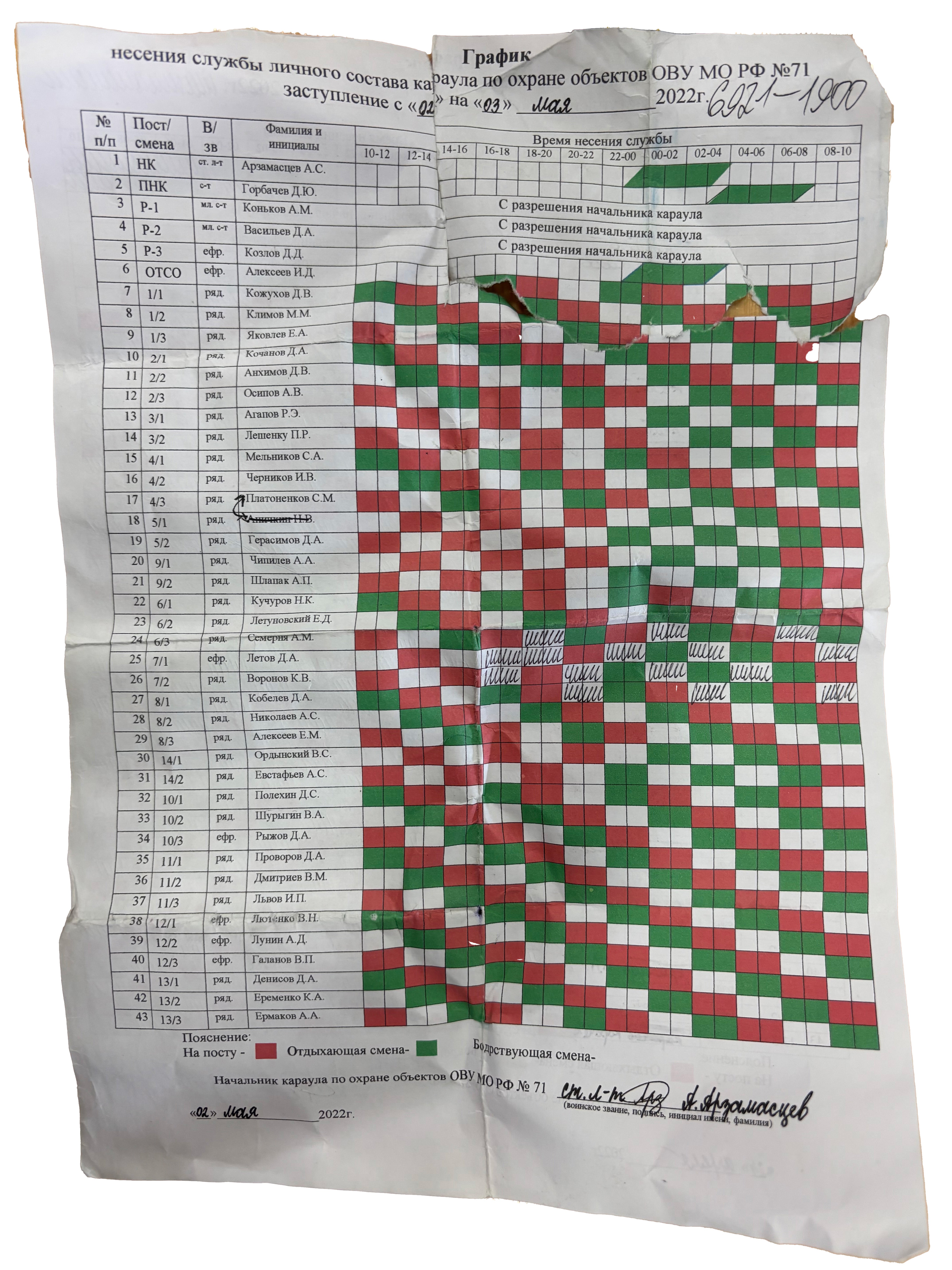 Issued Russian EMR VKBO Summer Weight Field Shirt