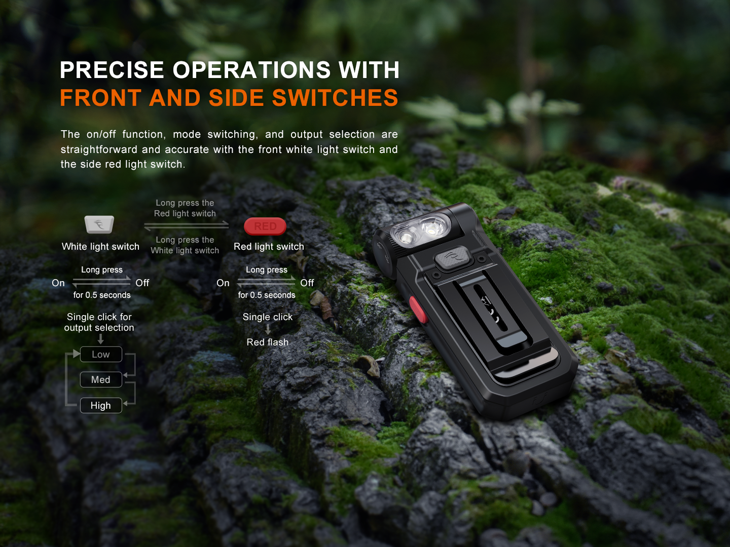 Fenix SW05R Multipurpose Clip-On Light with Red or UV Output